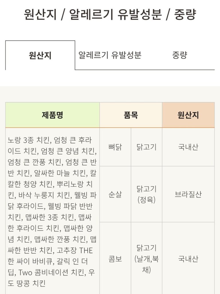  뼈닭은 국내산 , 순살은 브라질산