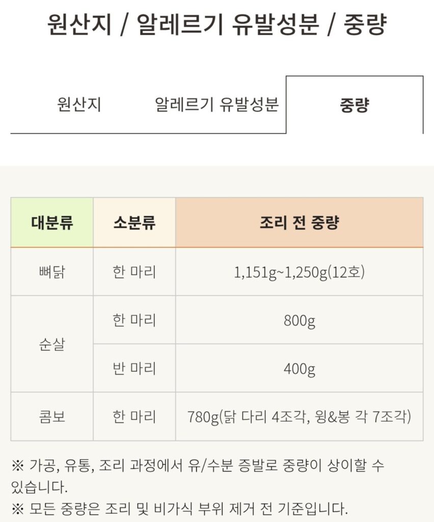 엄청큰치킨이란 이름답게 중량이 크다